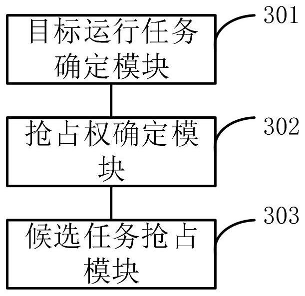 Multi-core task scheduling method and device, electronic equipment and storage medium