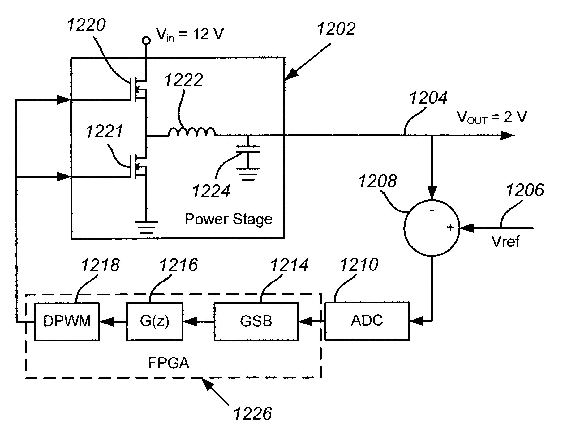 Digital control of pwm converters with nonlinear gain scheduling