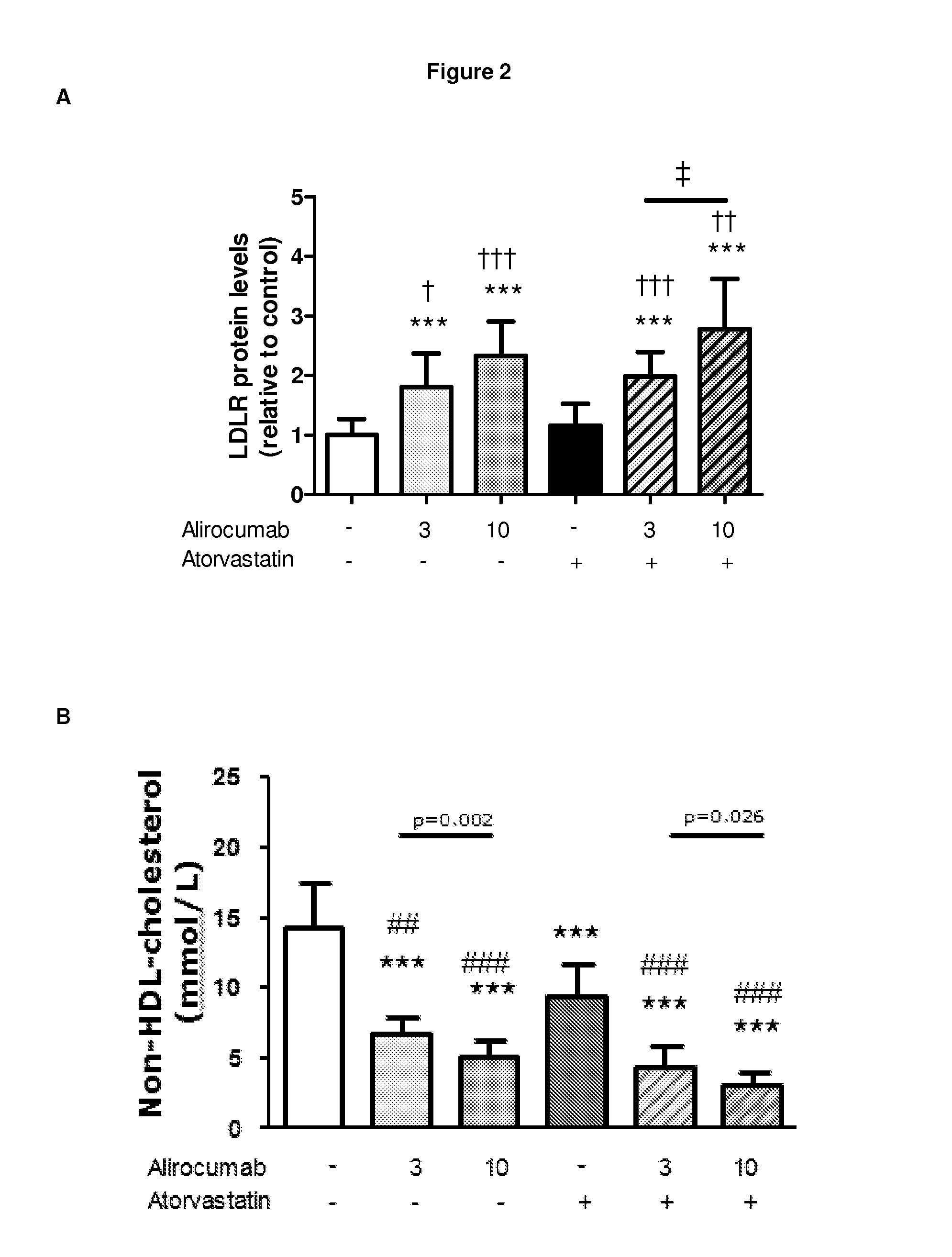 Methods for inhibiting atherosclerosis by administering an inhibitor of pcsk9