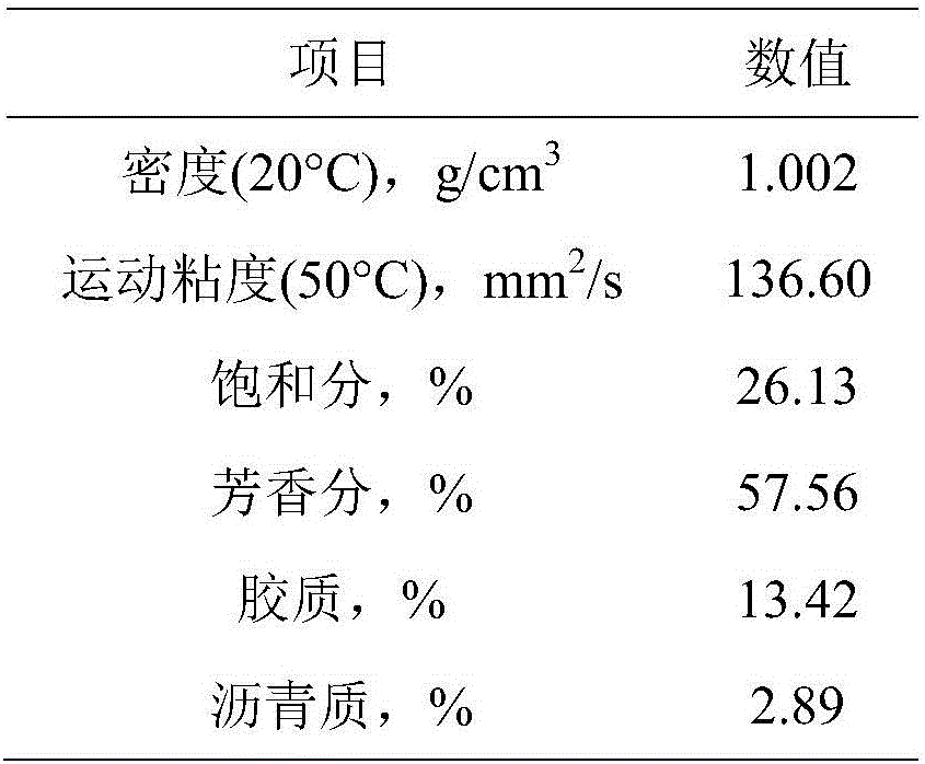 Catalytic cracking slurry oil solid content removal method