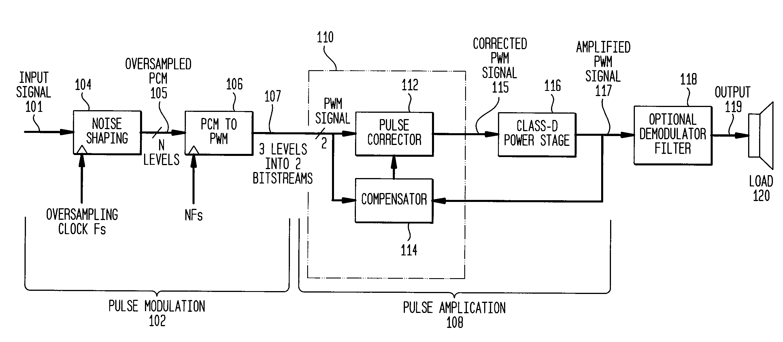 Class D amplifier having PWM circuit with look-up table