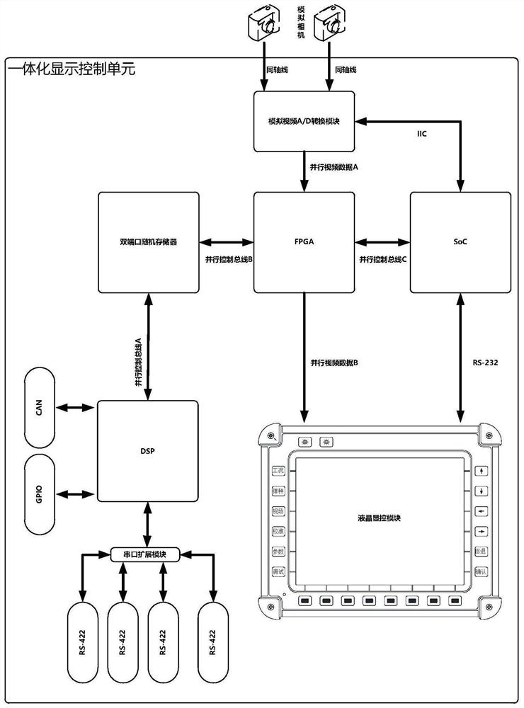 Low-cost integrated display control unit and display control device