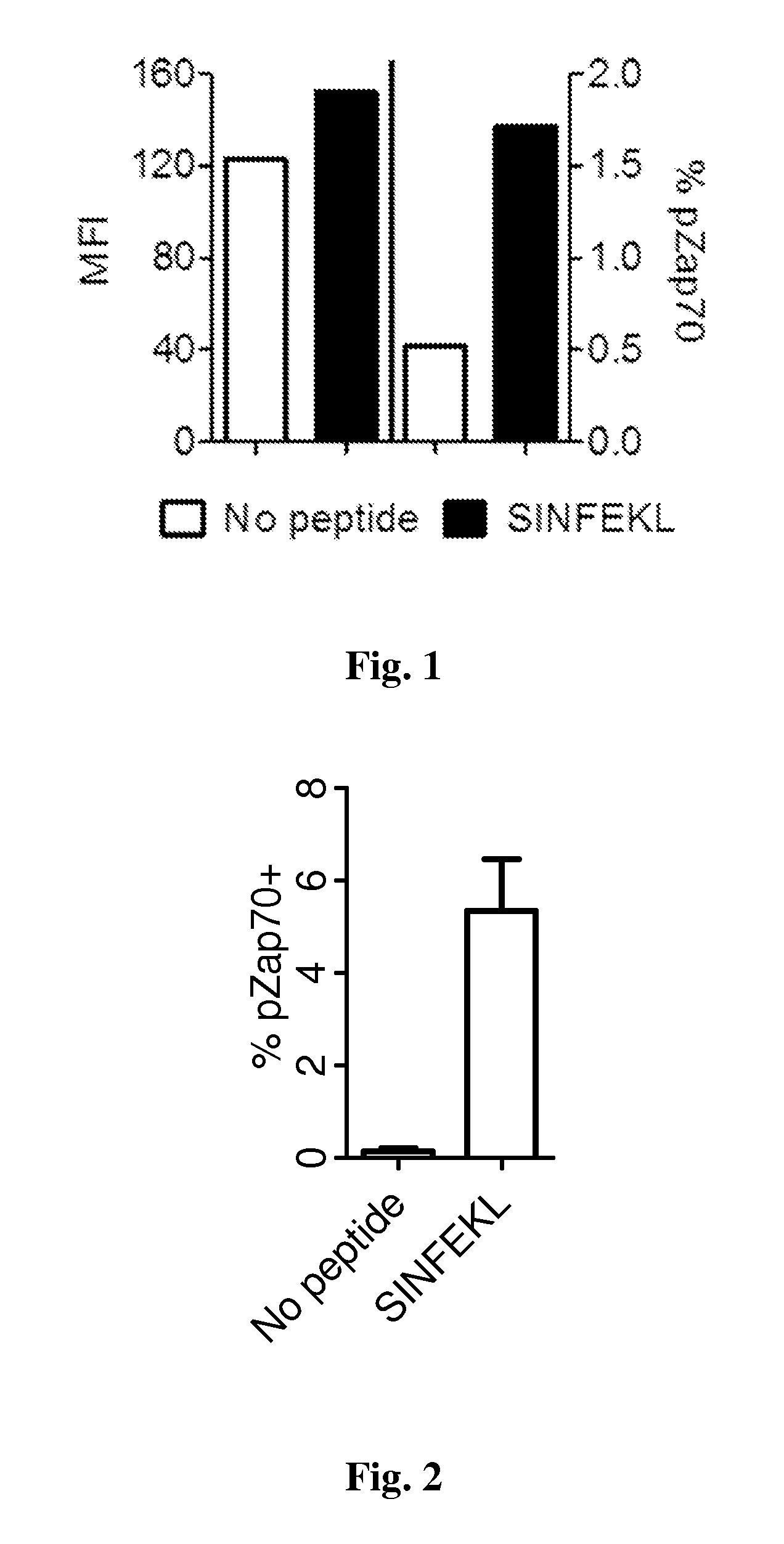 Compositions and methods related to induced tolerogenic dendritic cells externally loaded with mhc class i-restricted epitopes
