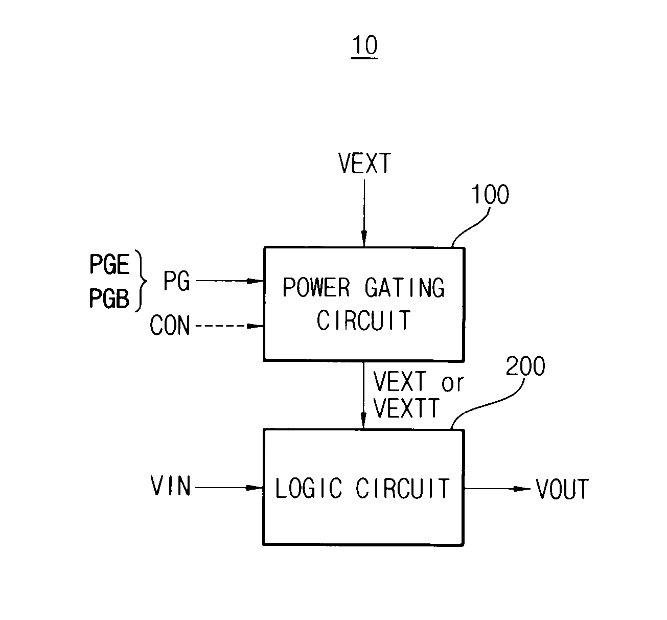 Integrated circuit having power gating function and semiconductor device including the same