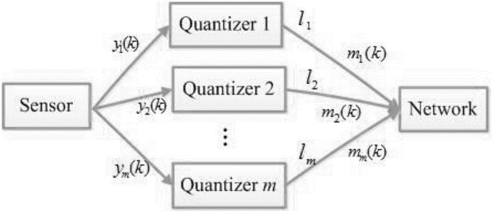 Quantization-based set value Kalman filtering algorithm