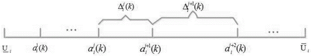 Quantization-based set value Kalman filtering algorithm