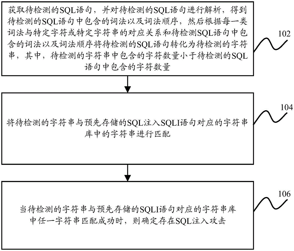 Method and apparatus for detecting structured query language injection attack