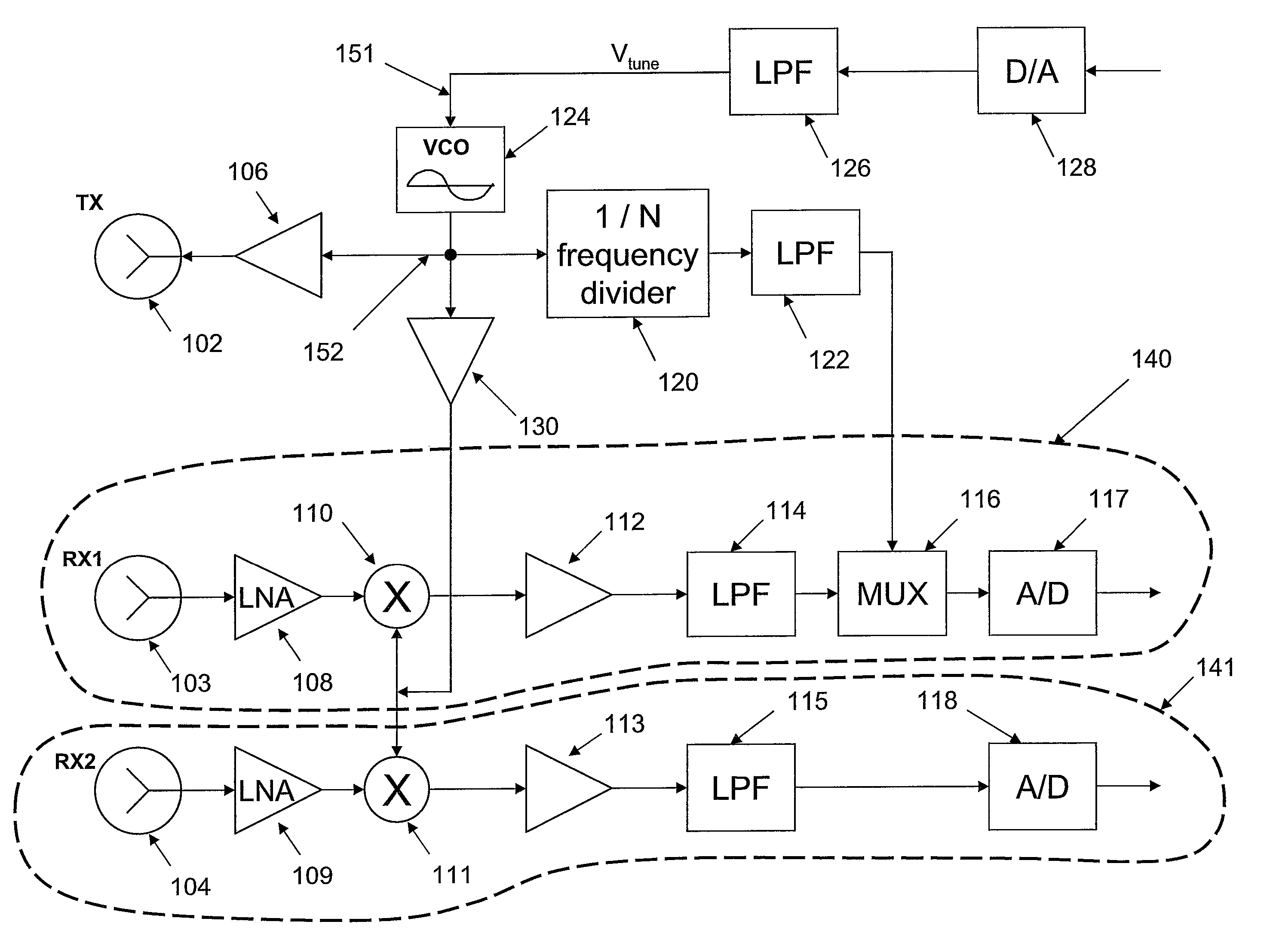 Ramp linearization for FMCW radar using digital down-conversion of a sampled VCO signal