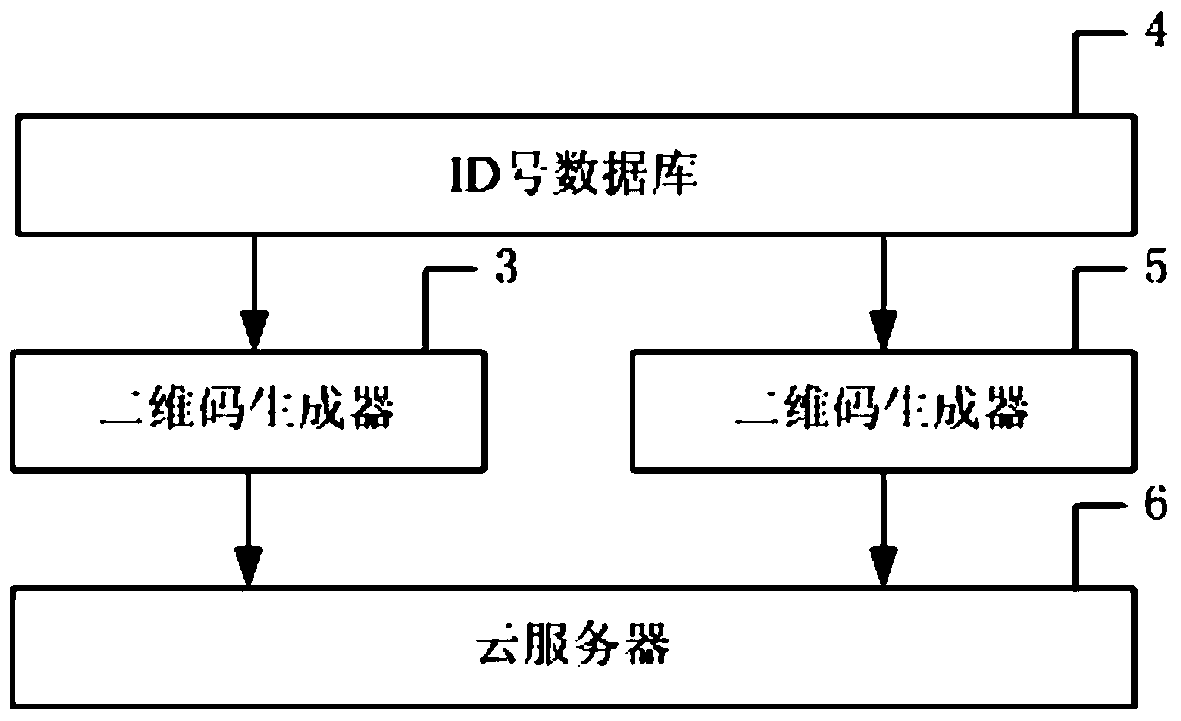 Combined anti-counterfeiting mark based on the same id, and generation method and device