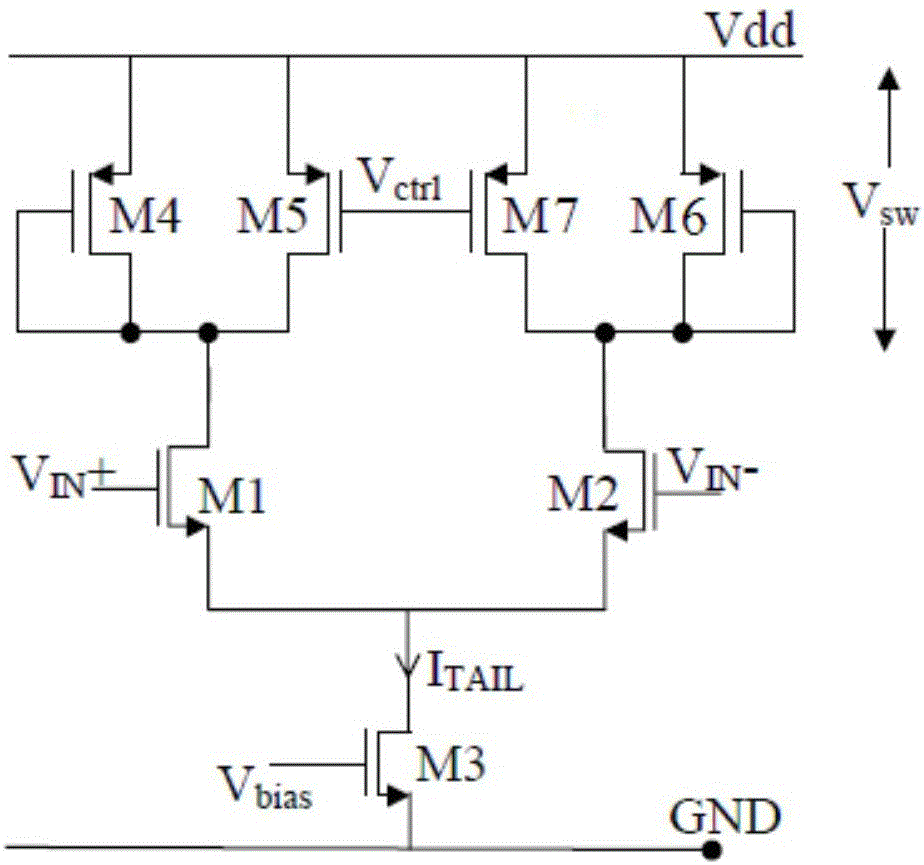 High-performance VCO (Voltage Controlled Oscillator) circuit applied to ...