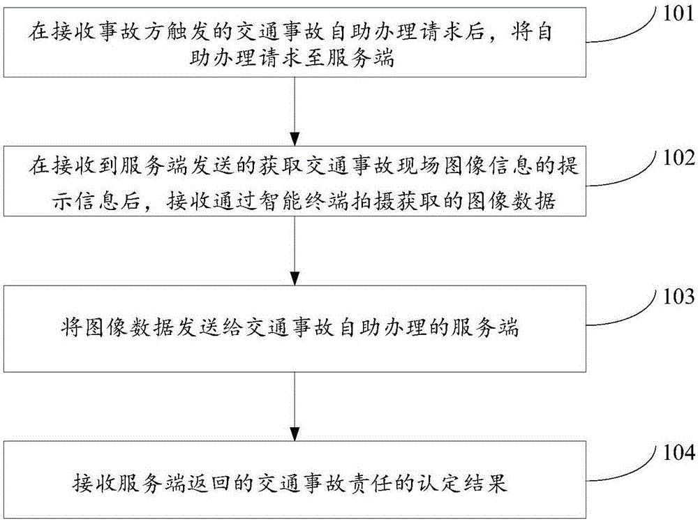 Method, device and system for processing traffic accident