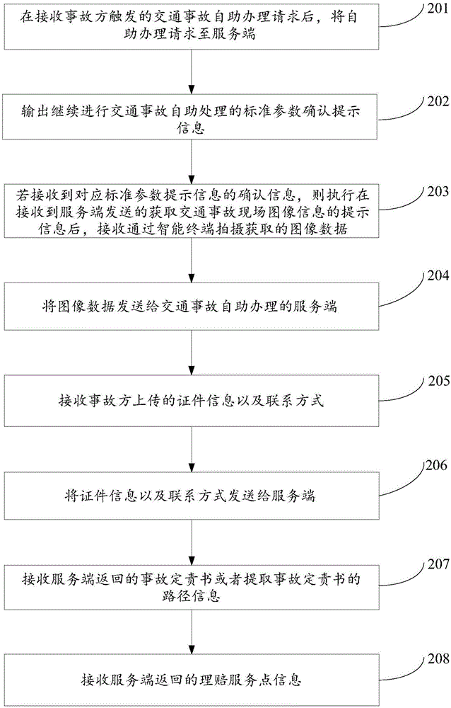 Method, device and system for processing traffic accident