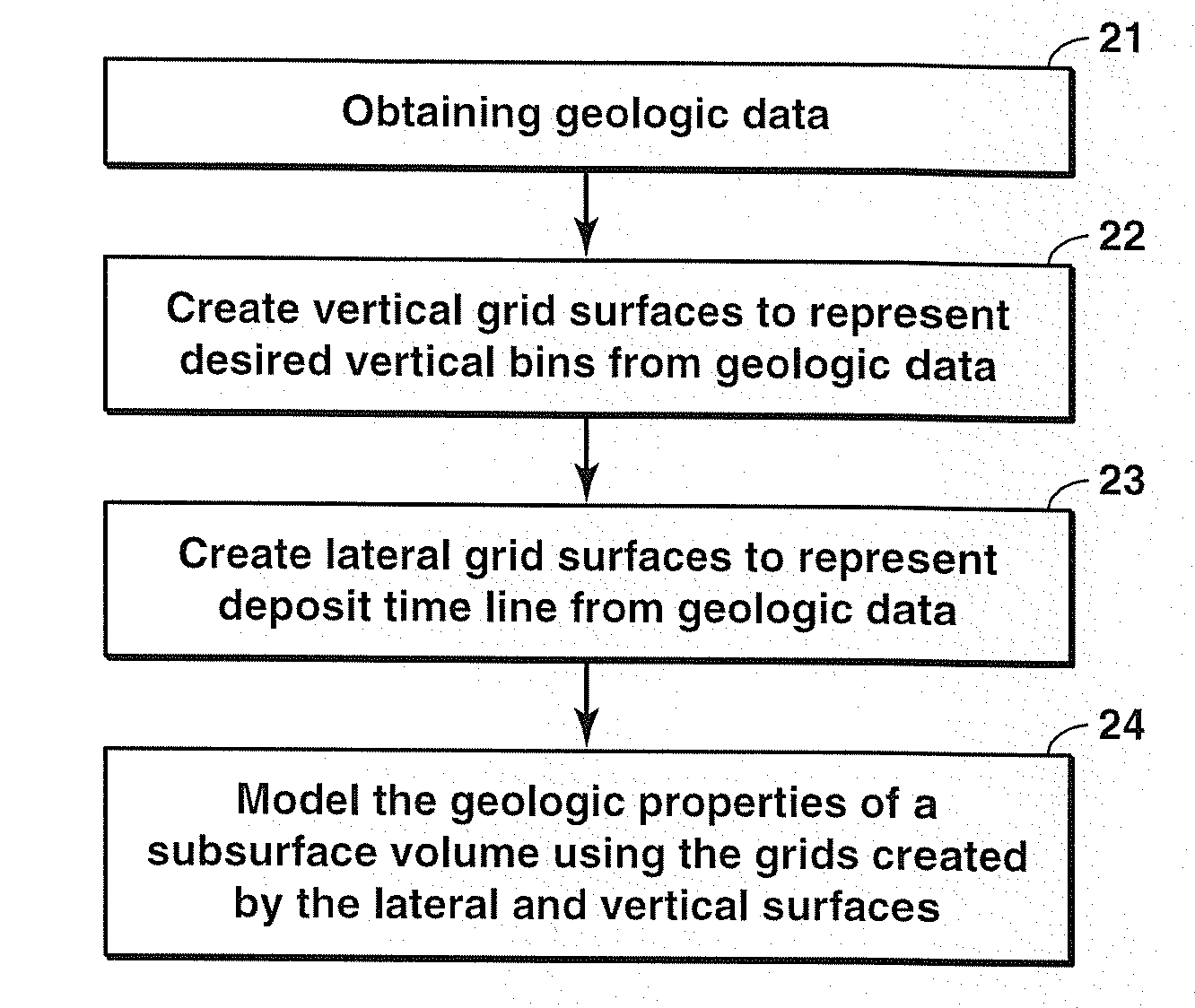 Method For Geologic Modeling Through Hydrodynamics-Based Gridding (Hydro-Grids)
