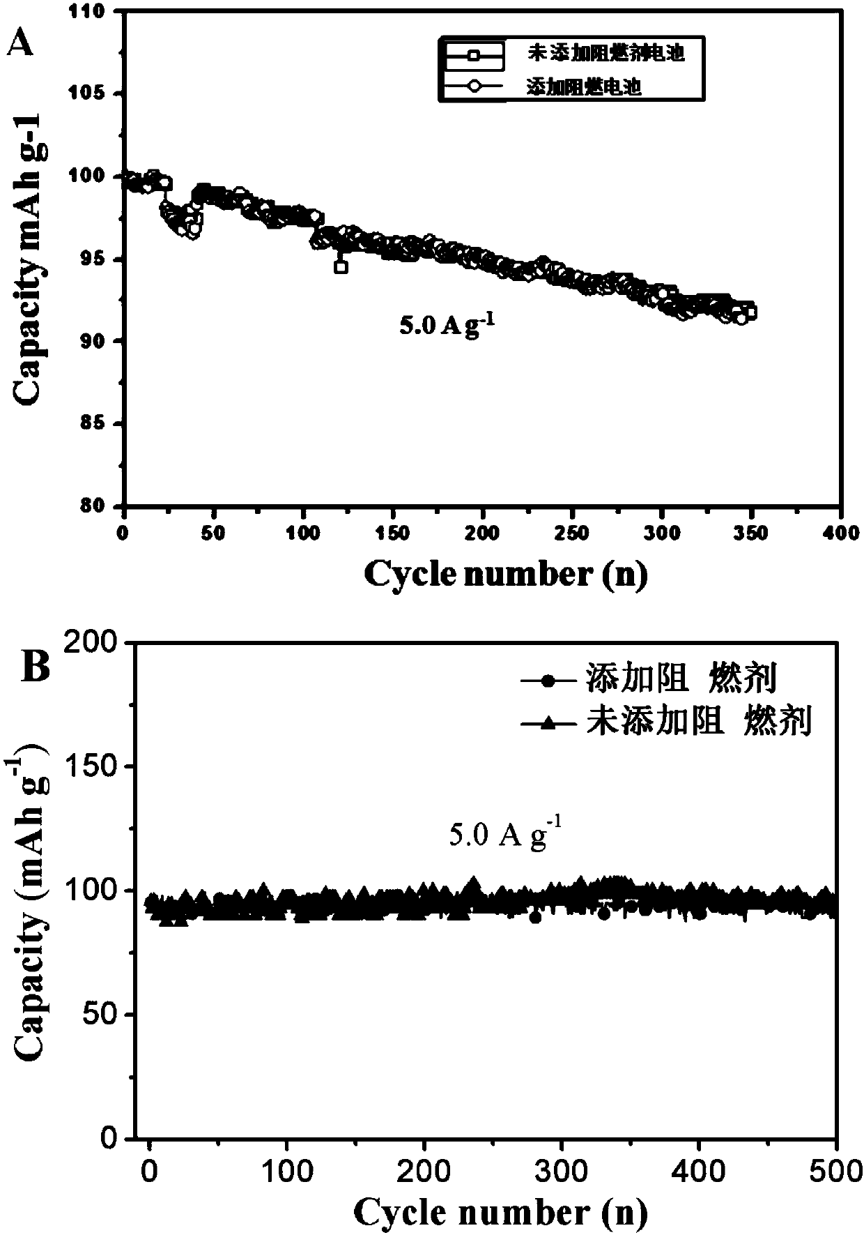 Lithium and sodium ion battery flame retardant and preparation and application methods thereof