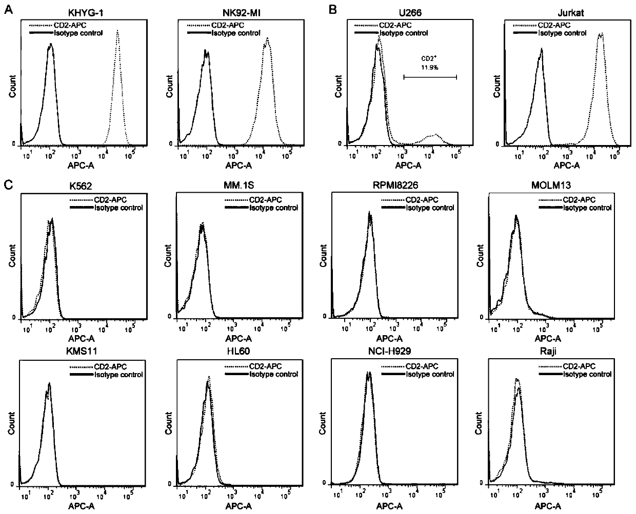 Method for detecting NK cytotoxic index based on flow cytometry