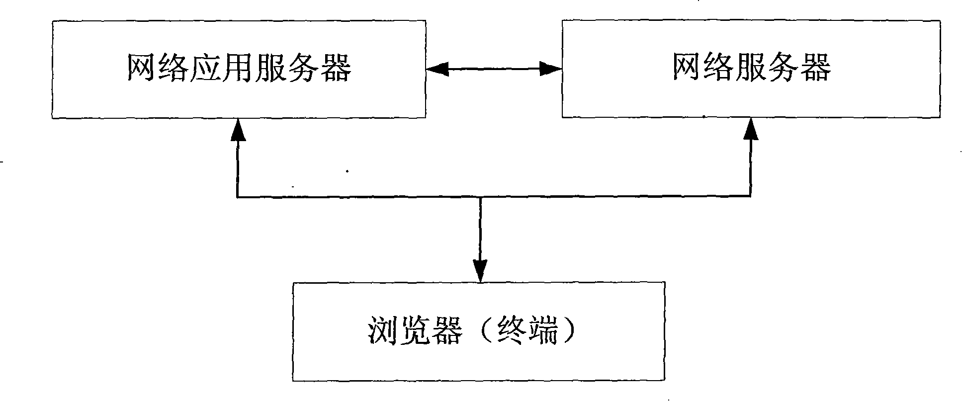 Embedded platform network application browsing system and method