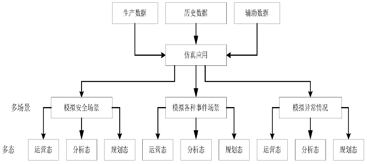 Electric power multi-scenario polymorphic instance management system and method