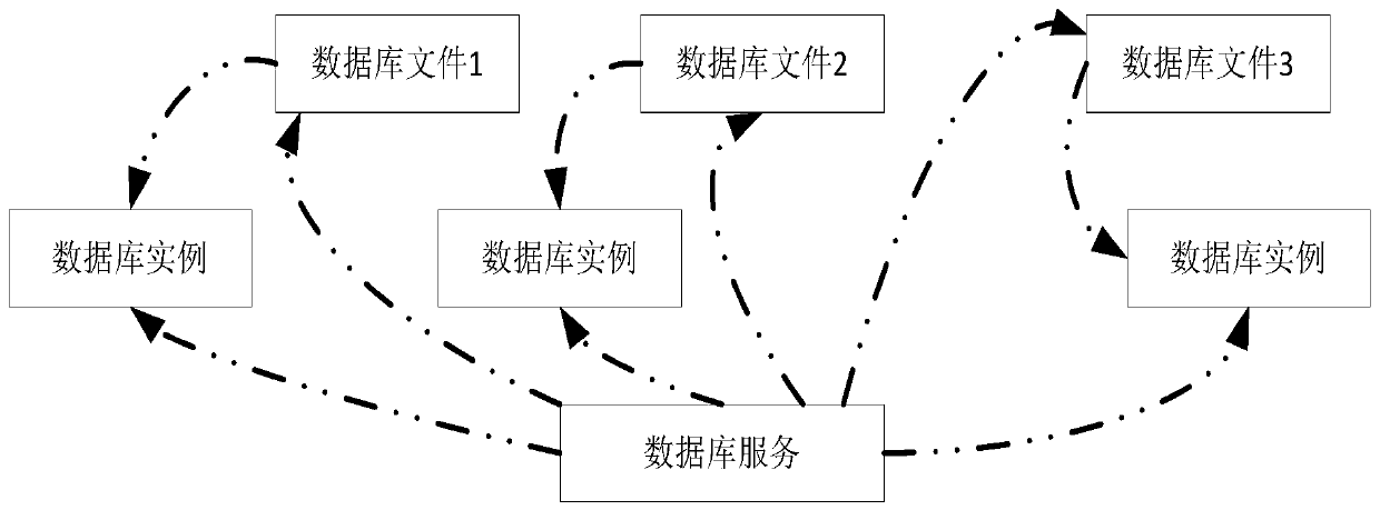 Electric power multi-scenario polymorphic instance management system and method