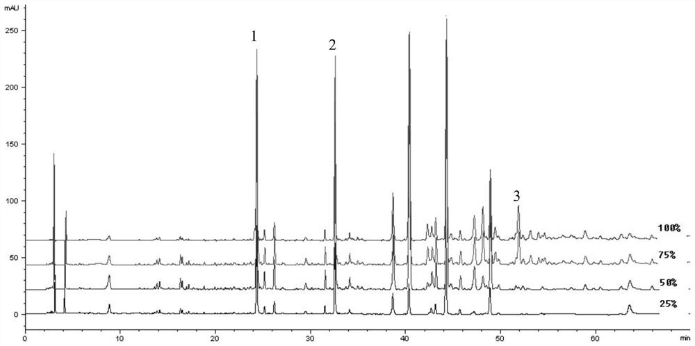 Rhizoma bletillae small molecule characteristic fingerprint spectrum analysis method