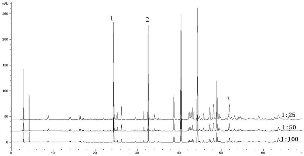 Rhizoma bletillae small molecule characteristic fingerprint spectrum analysis method