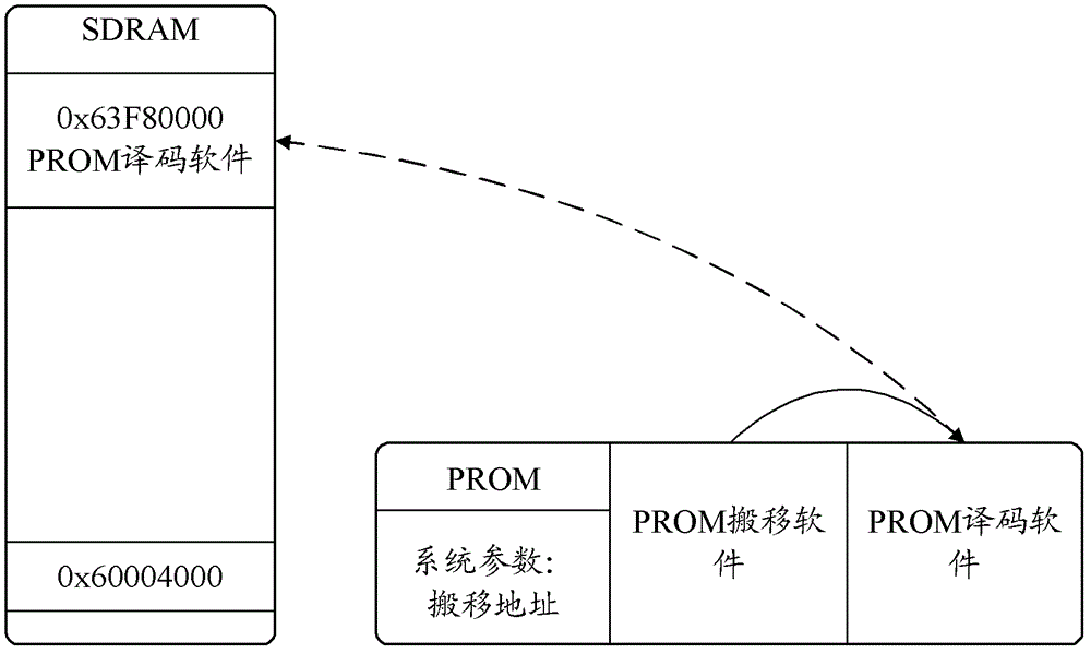 Fault tolerance starting method of operating system based on RS (Reed-Solomon) coding and decoding