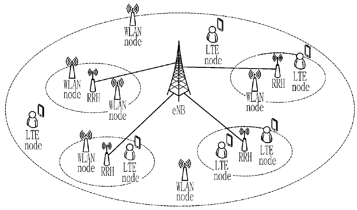 Method of joint optimization of channel selection and frame scheduling for coexistence of LTE and WLAN in unlicensed band