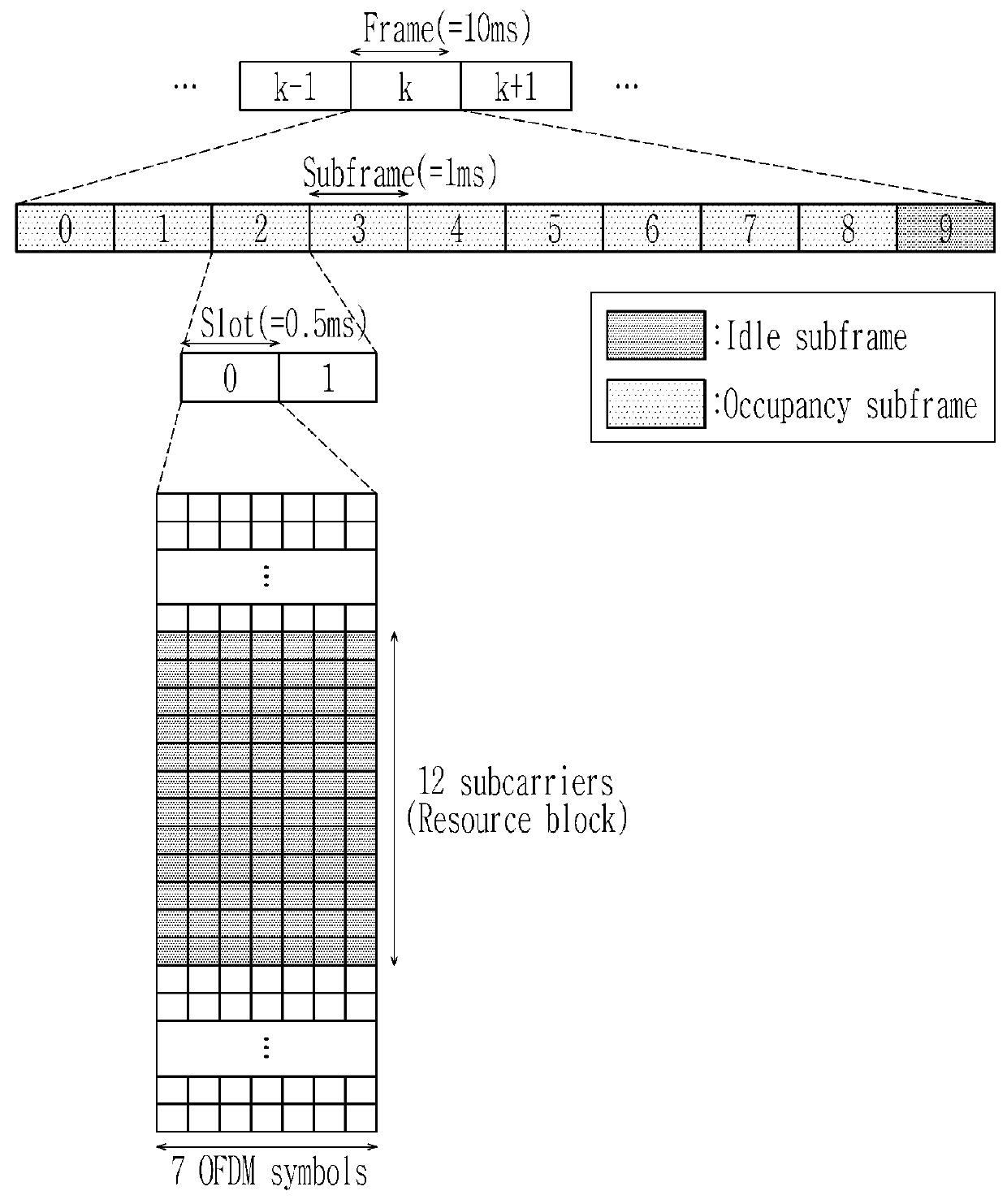 Method of joint optimization of channel selection and frame scheduling for coexistence of LTE and WLAN in unlicensed band