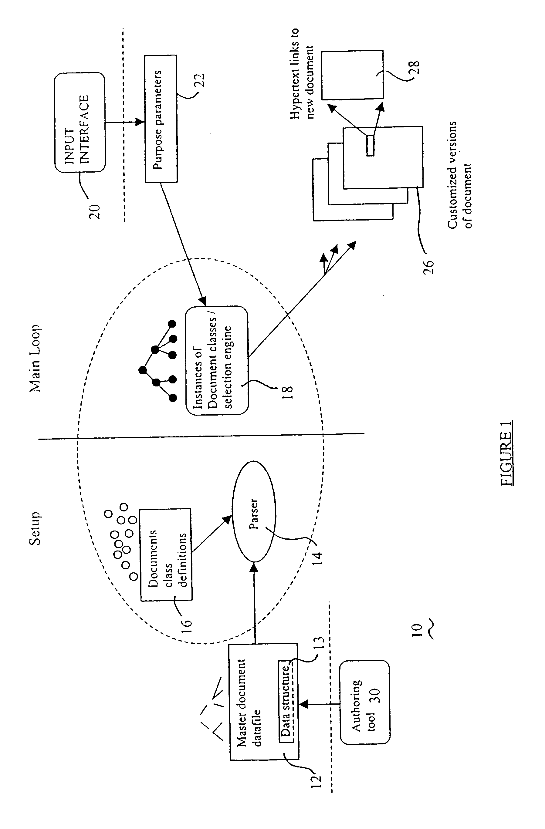 Method and apparatus for authoring of customizable multimedia documents