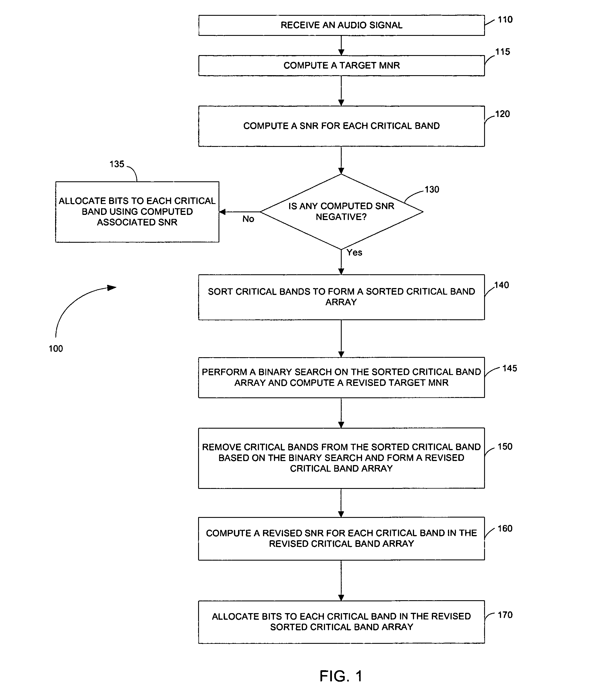 Method, system and apparatus for allocating bits in perceptual audio coders