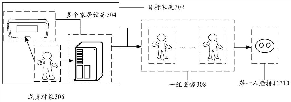 Identity category identification method and device, and storage medium