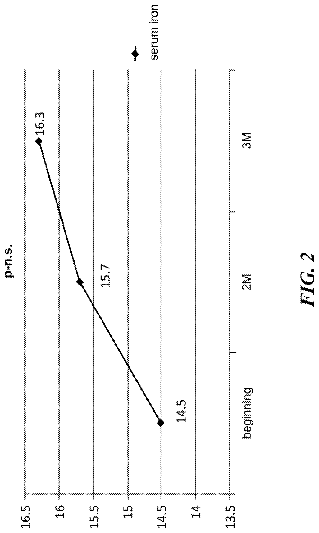 Natural combination products and methods for regulation of kidney and excretory system function