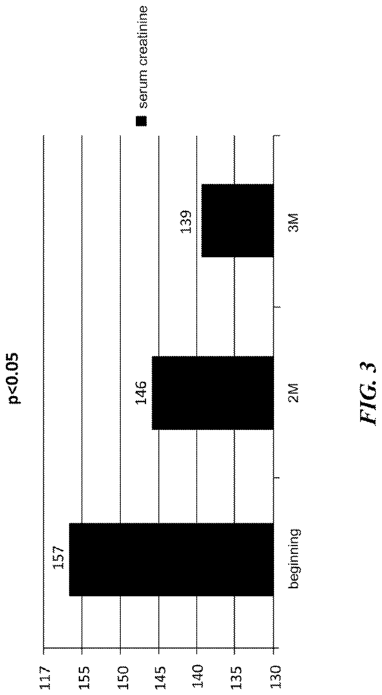 Natural combination products and methods for regulation of kidney and excretory system function