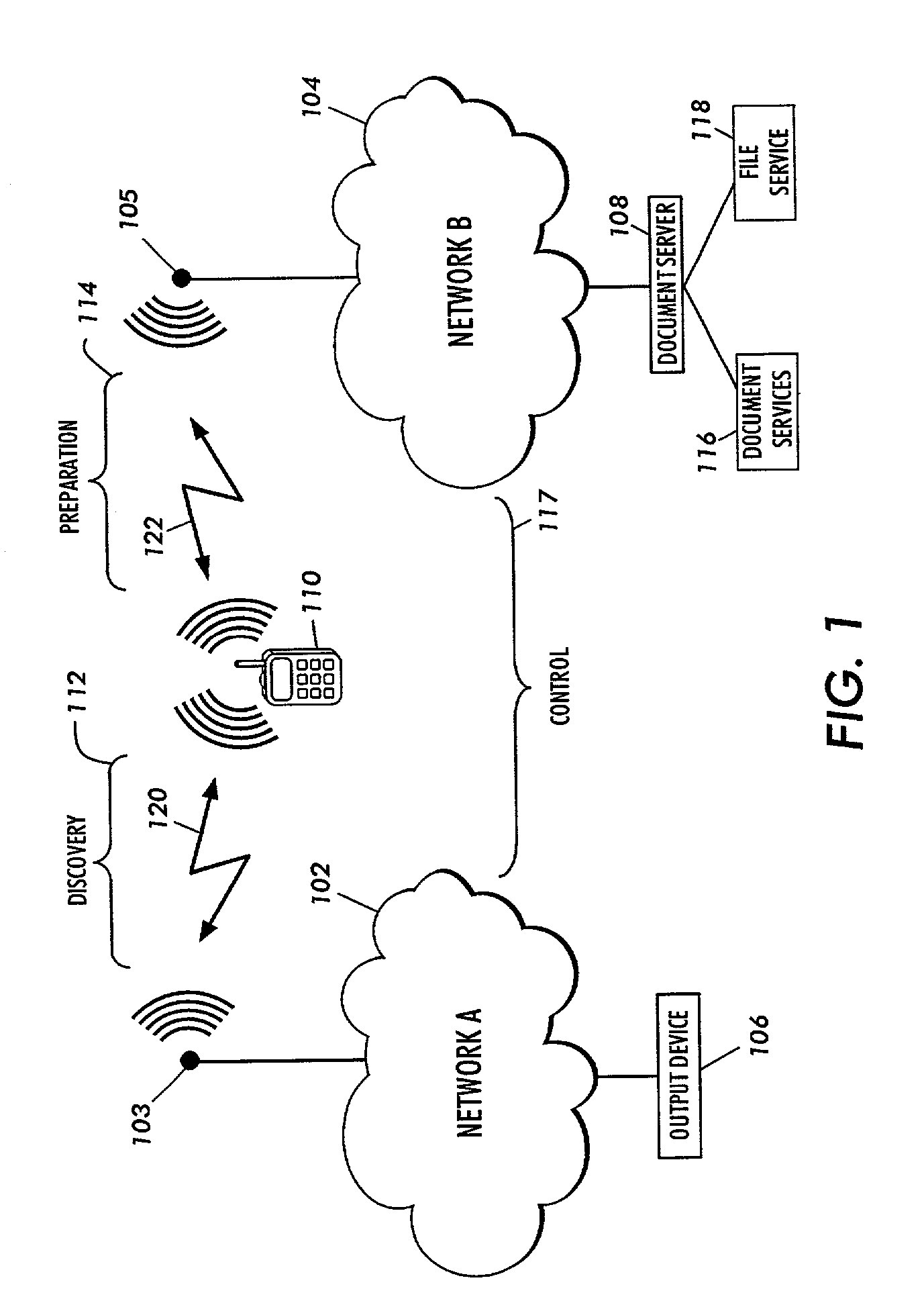 Method and apparatus for controlling document service requests using a mobile computing device