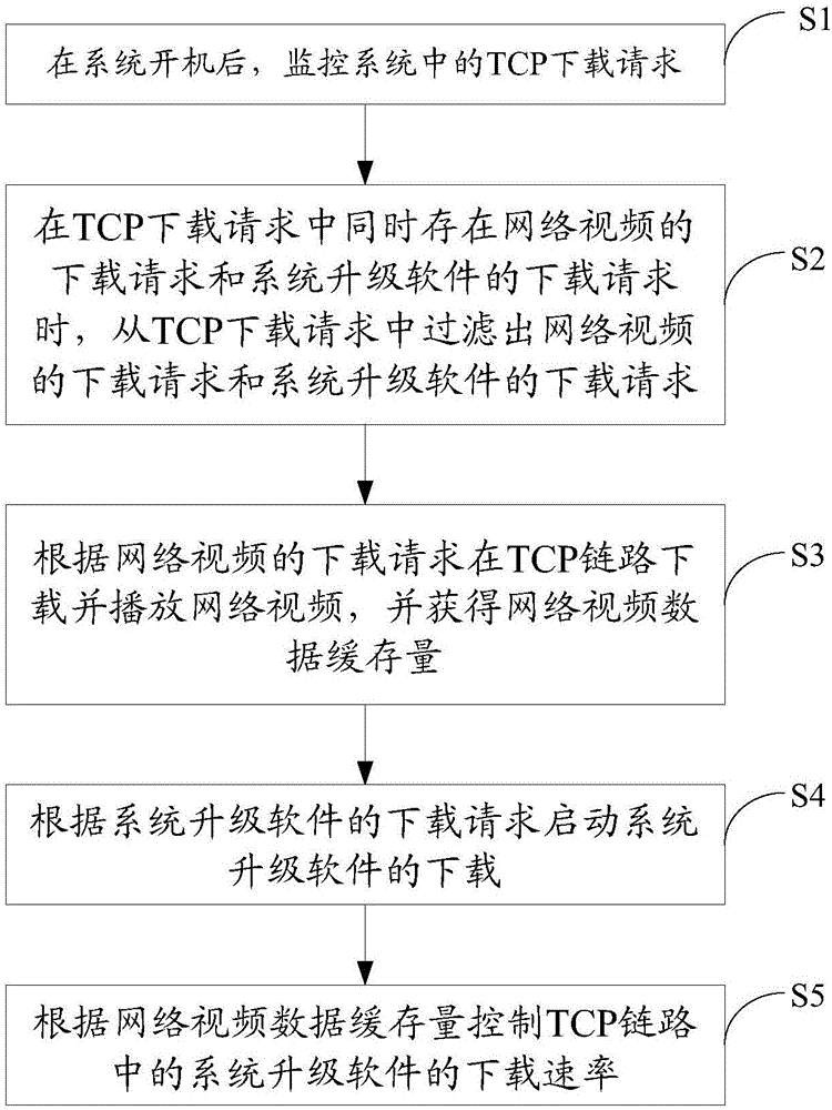 Software background adaptive upgrading method and apparatus