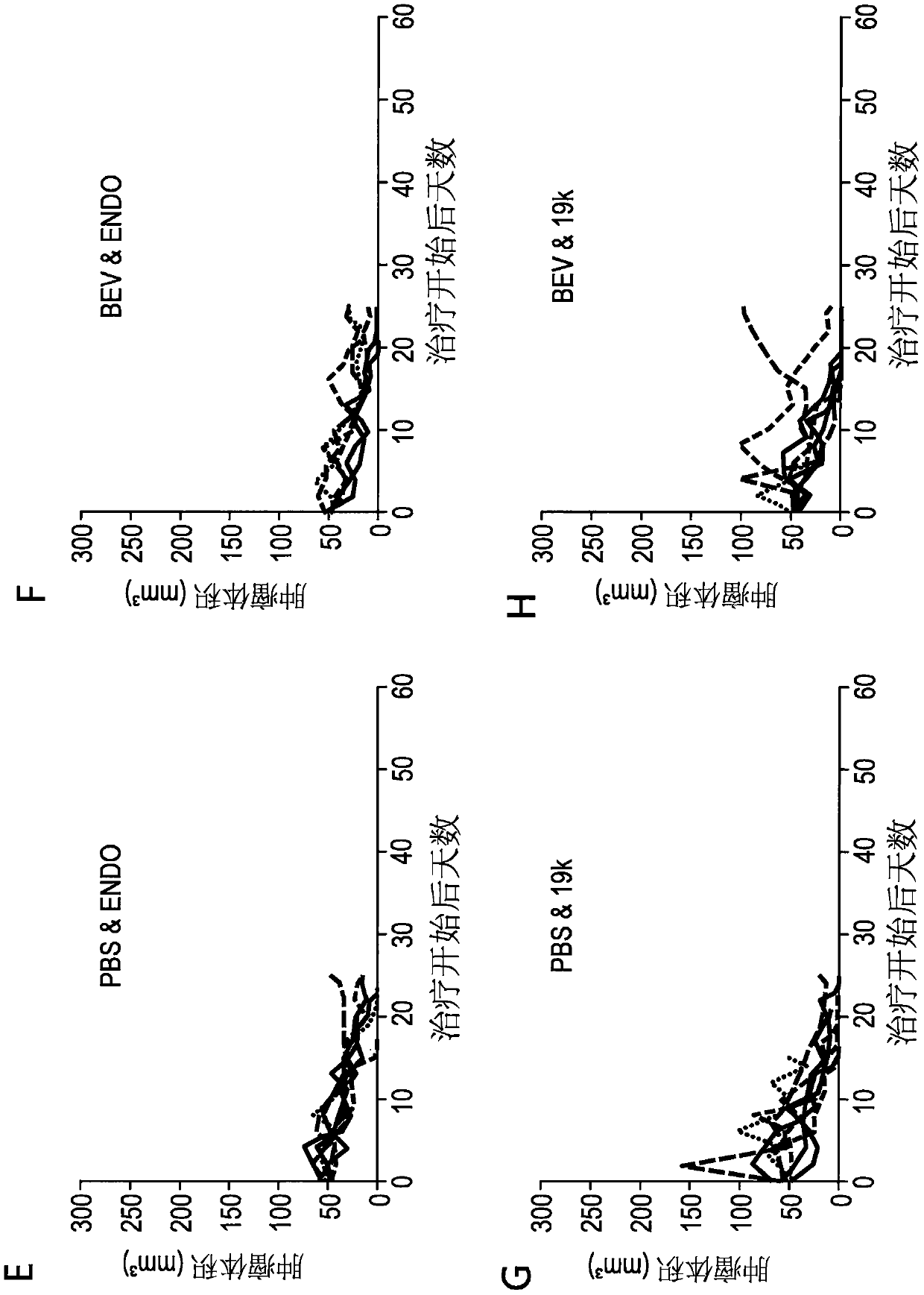 Anti-angiogenic adenovirus