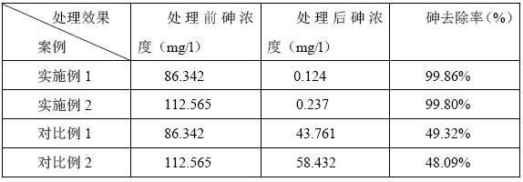 A method for synergistically treating arsenic-containing waste liquid by using sulfate-reducing bacteria and lead-zinc smelting slag