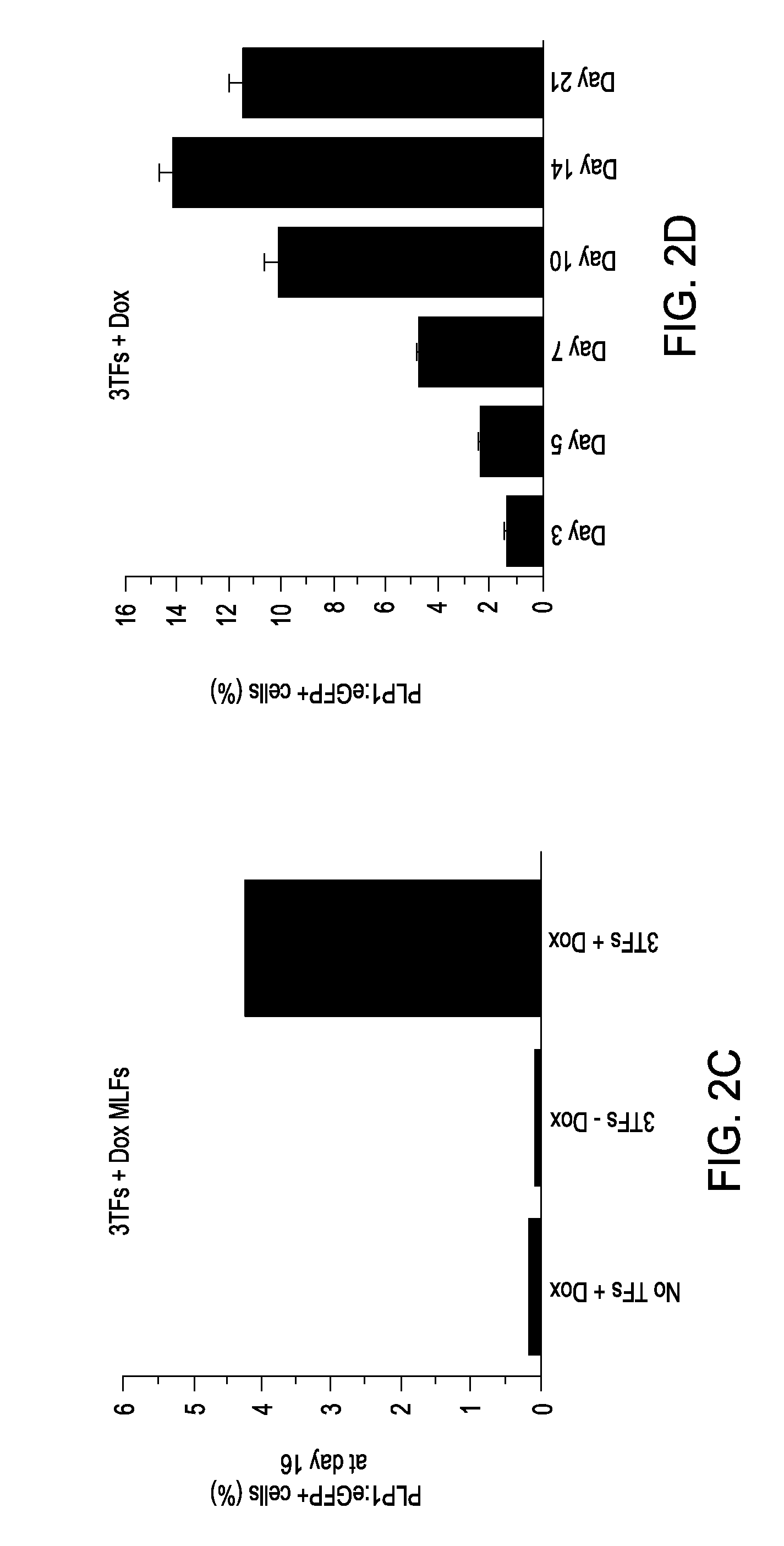 Glial cells and oligodendrocytes produced by reprogramming somatic cells with Sox10, Olig2 and Nkx6.2