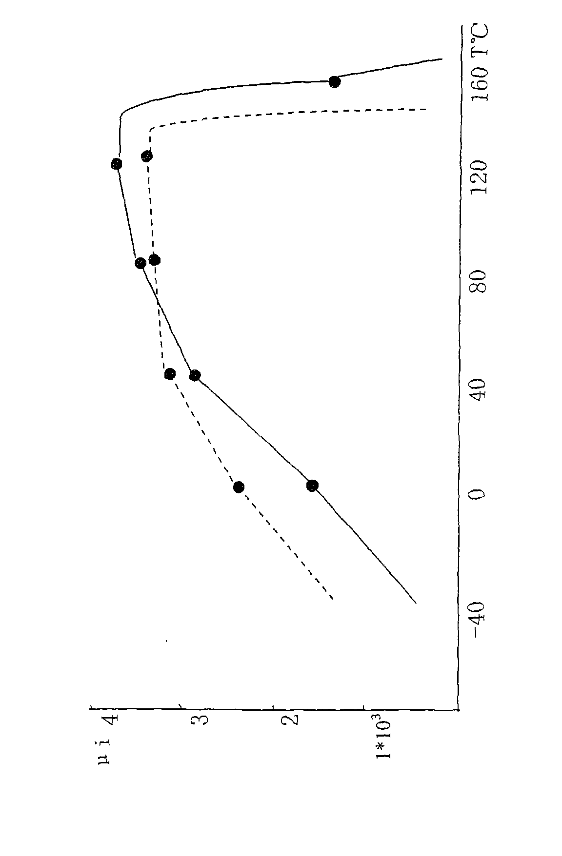 Electromagnetic interference resistant Mn-Zn ferrite magnet material and preparation method thereof