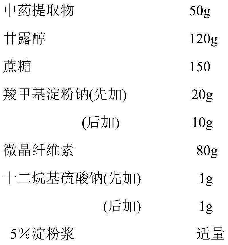 Pharmaceutical composition for treating anaphylactoid purpura and preparation method of pharmaceutical composition