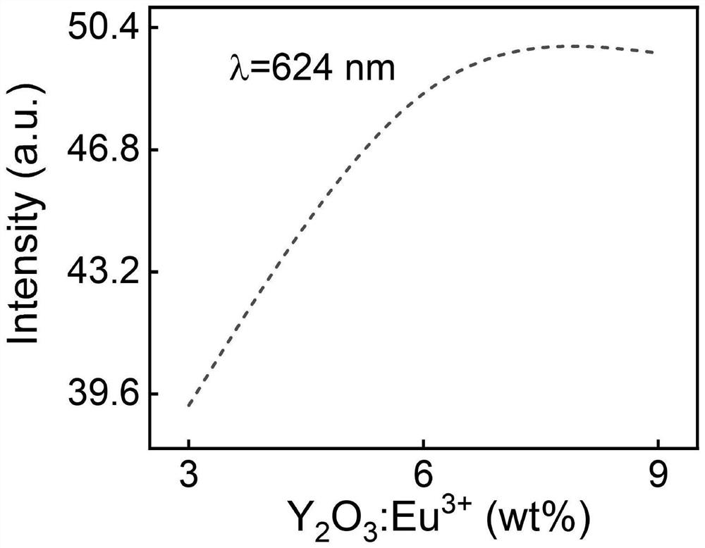 Method for detecting residual stress of multi-ceramic thermal barrier coating