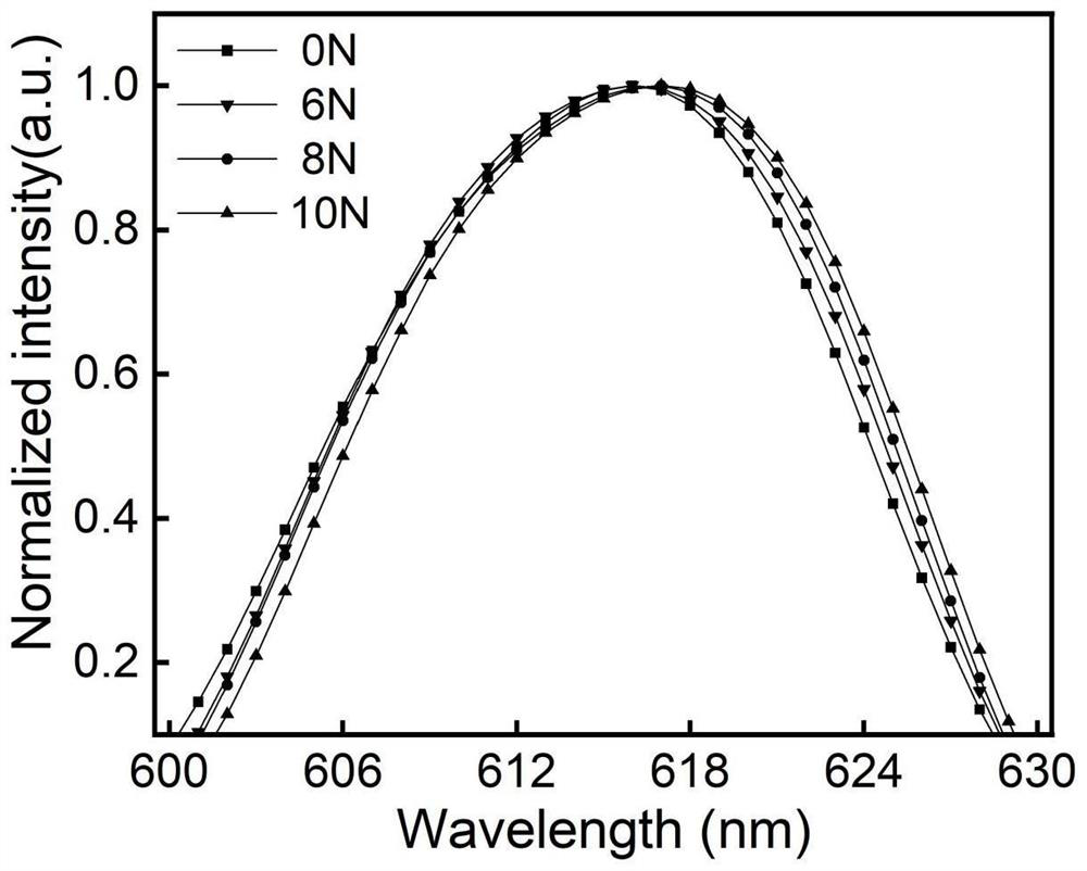 Method for detecting residual stress of multi-ceramic thermal barrier coating