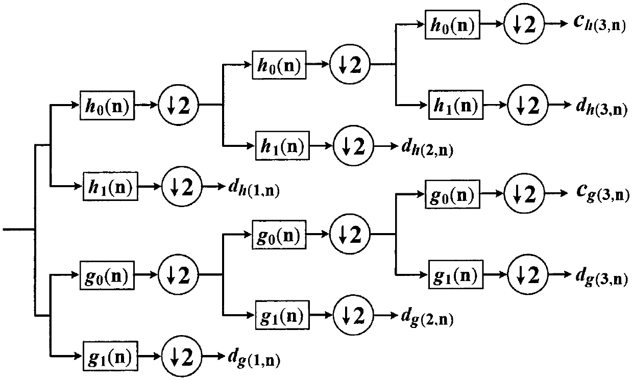 Image noise reduction method based on complex quaternion wavelets