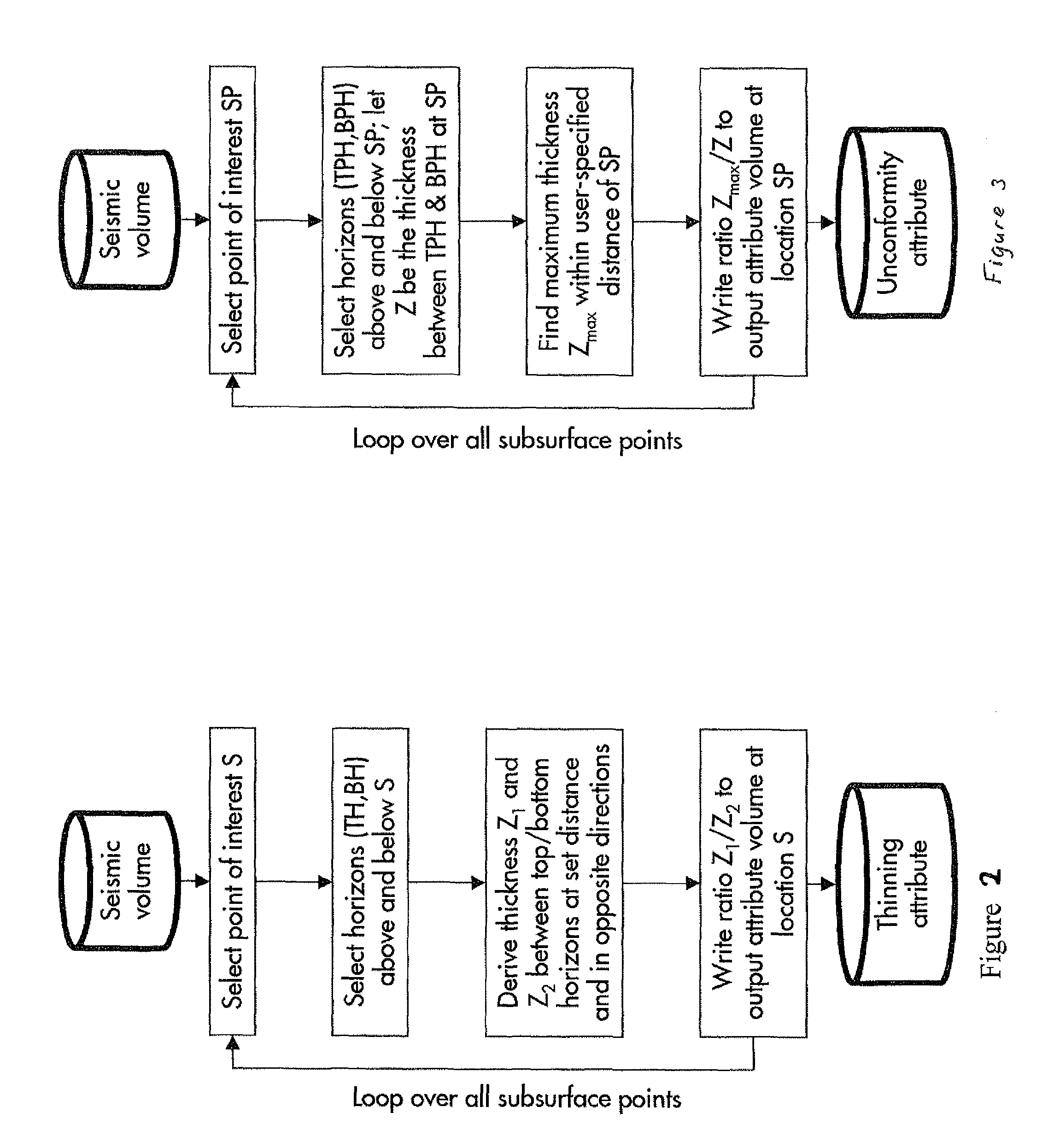 Method for analysis seismic data with attribute functions