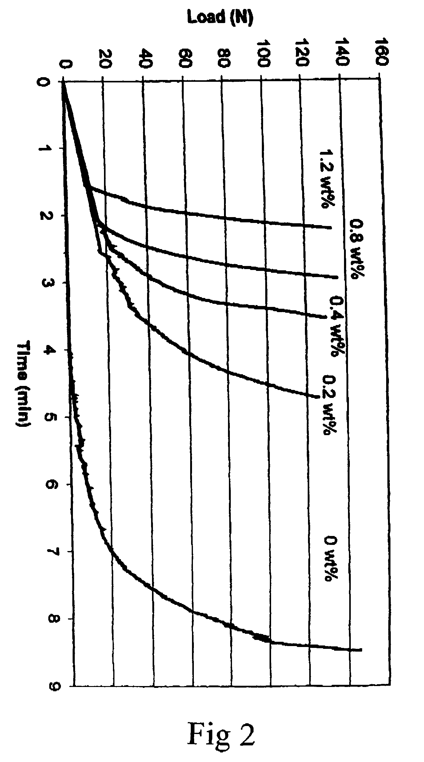 Composition for an injectable bone mineral substitute material
