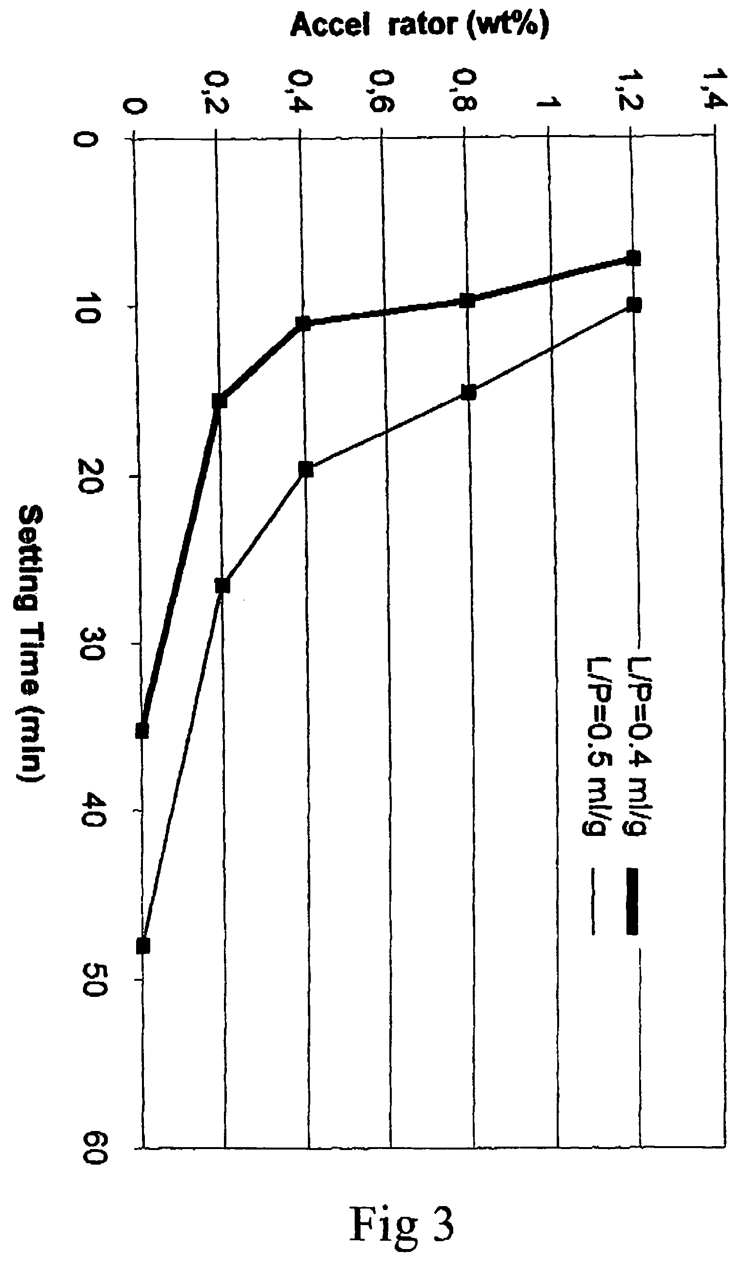 Composition for an injectable bone mineral substitute material