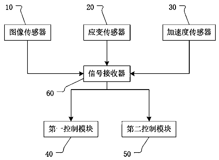 Real-time monitoring system and monitoring method for tower crane