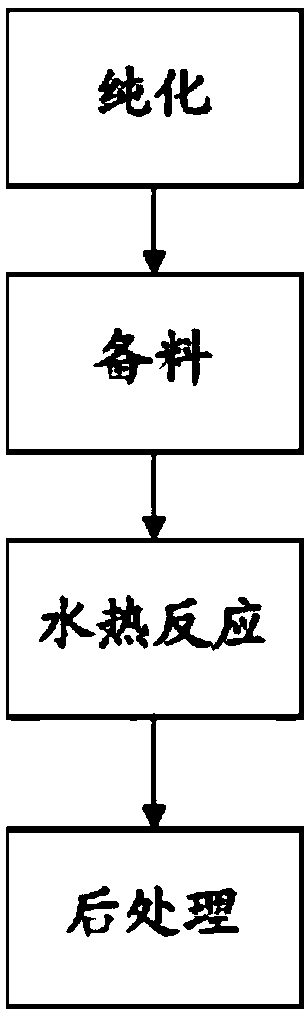 Preparation method and application of self-supporting block photocatalyst