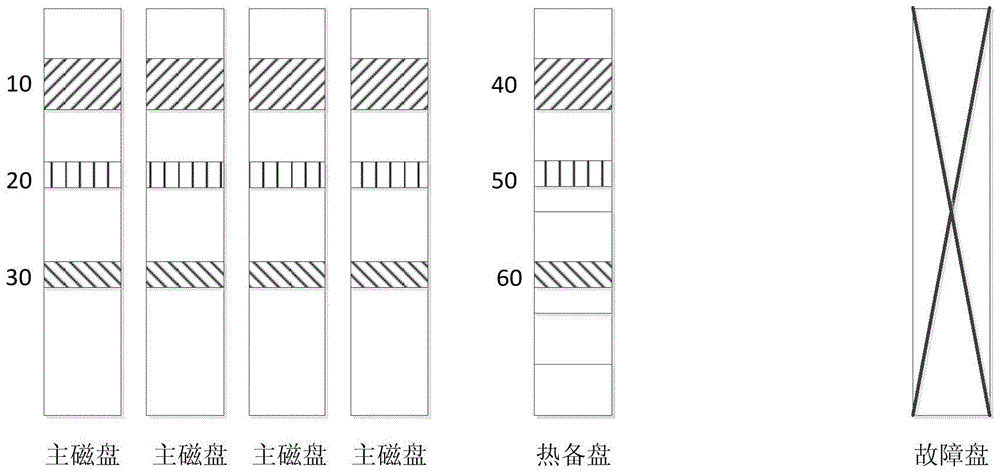 A disk array data distribution and reconstruction method and system