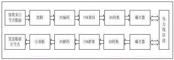 Monitoring device utilizing power line carrier technology and monitoring method thereof