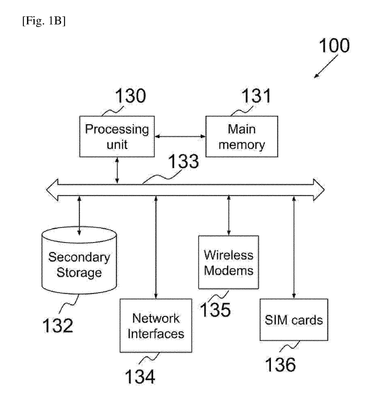 Methods and systems for selecting sim card